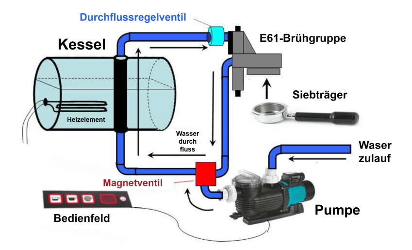 step 1 of using an espresso machine; clean the portafilter