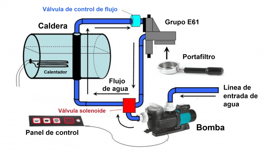 step 1 of using an espresso machine; clean the portafilter