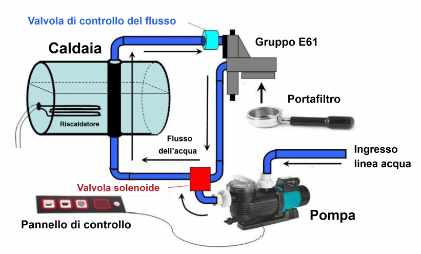 How to Use an Espresso Machine