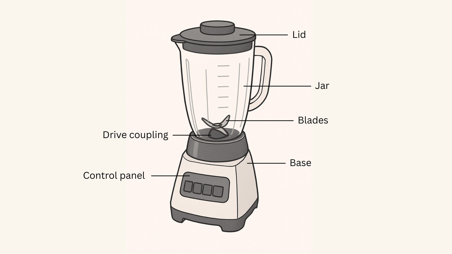 How Does a Blender Work